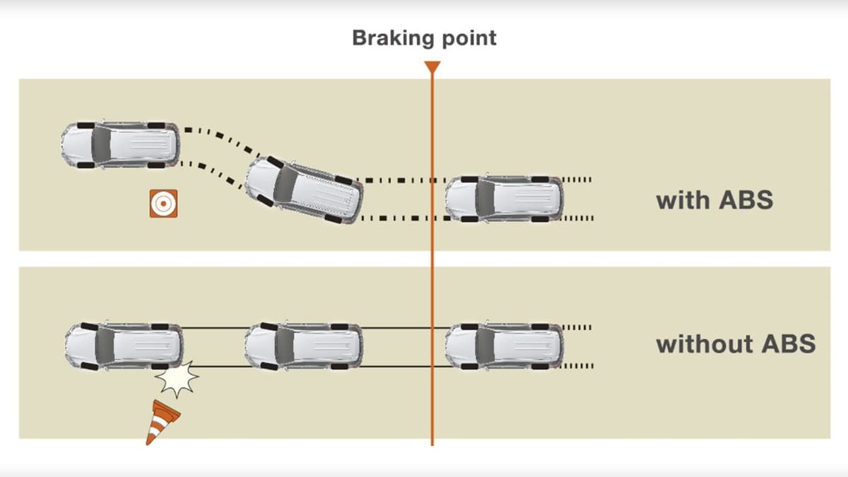 Anti-lock Braking System (ABS)