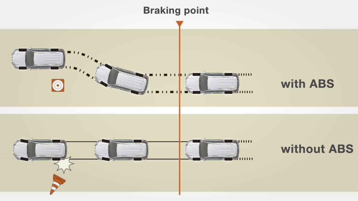 Anti-lock Braking System (ABS)