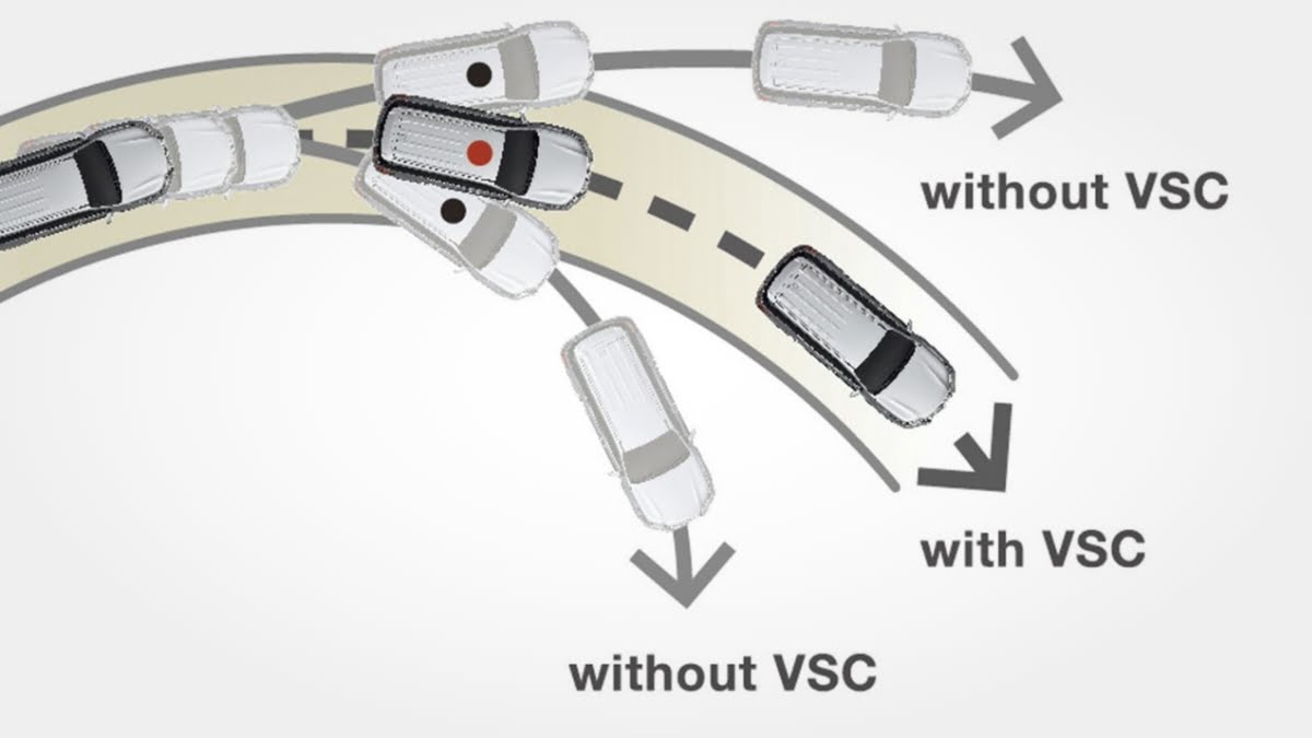 Vehicle Stability Control (VSC)